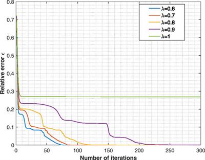 Voltage regulation in distribution networks by electrical vehicles with online parameter estimation